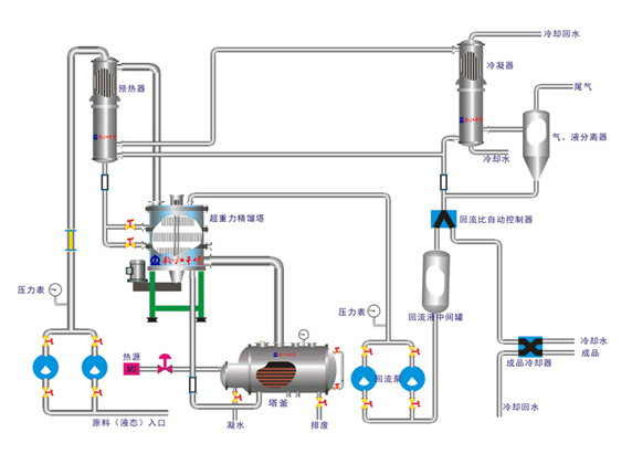 1702975009282167.png 精餾塔結(jié)構(gòu).png
