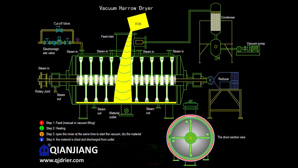 1704528606250529.gif ZPG真空耙式干燥機工藝流程圖.gif