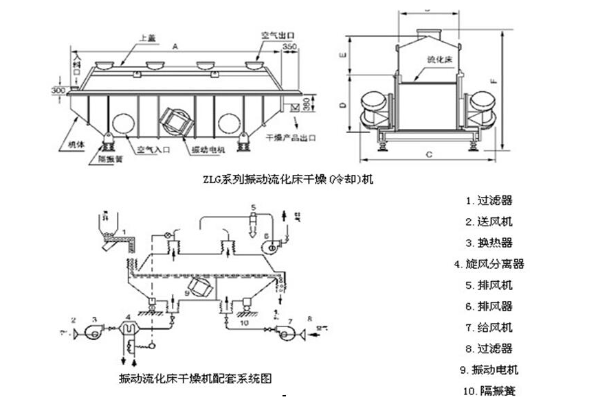 1706604802585653.png 振動流化床干燥機(jī)結(jié)構(gòu)圖.png