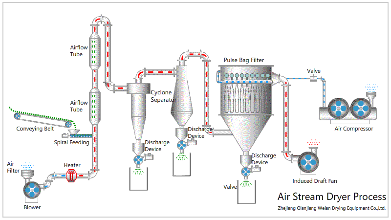 1708910231650378.gif 14.氣流干燥機.gif
