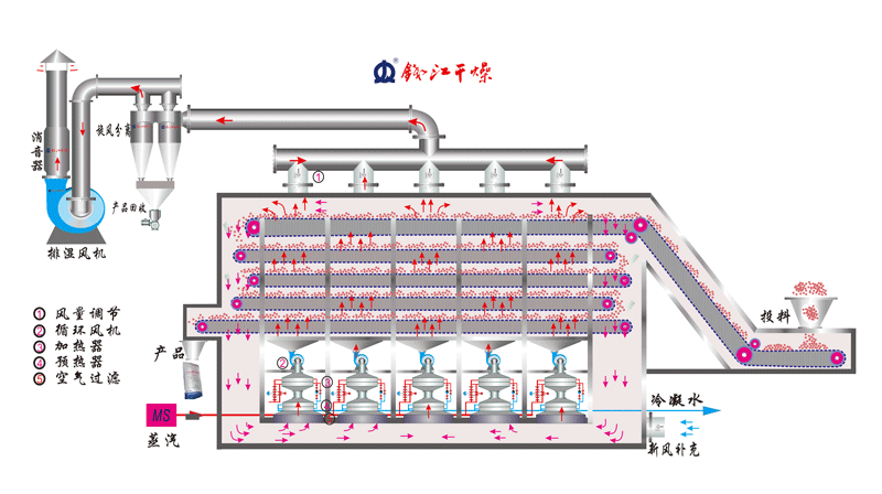 1709628987879383.gif 多層帶式干燥機(jī).gif